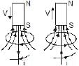 Faraday`s Law of Electromagnetic Induction & Lenz`s Law | Physics Class 12 - NEET